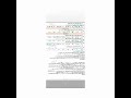 اوراق عمل رياضيات 