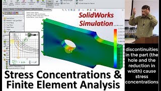 Stress Concentrations and Finite Element Analysis (FEA) | K Factors & Charts | SolidWorks Simulation