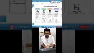 Export Documentation in India 2026 | Shipping Bill, Invoice, LUT, GST, Bill of Entry (Step-by-Step)