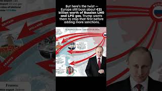 “EU Sanctions on Russia: Talk Big, Still Buying Gas”