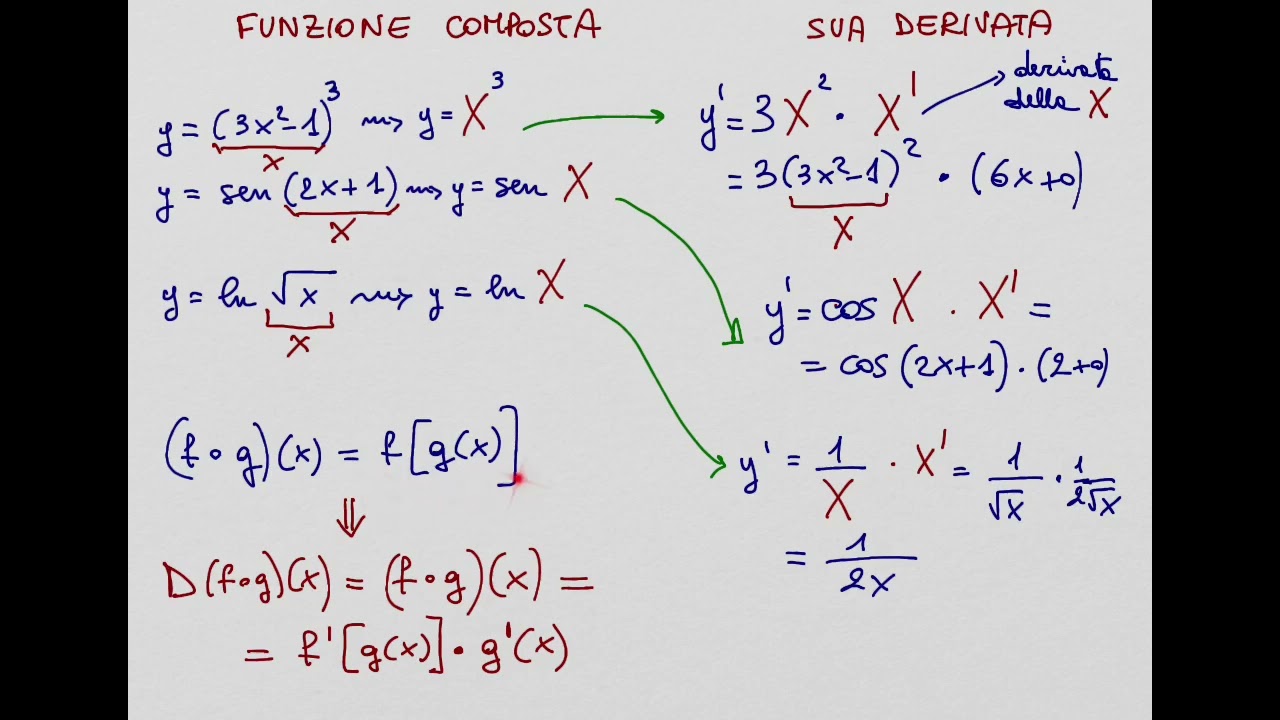 06 - Derivate Di Funzioni Composte
