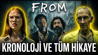 From Dizisi Tüm Gerçekler Ve Kronoloji 1600Lerden Bugüne Neler Yaşandı?