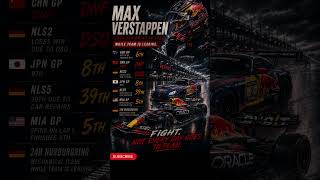 Is number 3 really unlucky for Max Verstappen? 🍀🤔 #maxverstappen