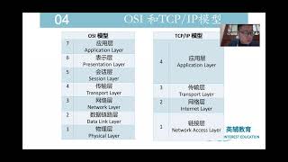 2021S2 501 ICT Systems Administration Fundamentals