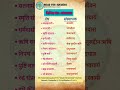 राजस्थान के प्रमुख पंथ और उनके संस्थापक। #gk #indianstategk #rajasthanhistory #viral#shortvideo #ssc