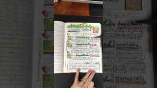 Sermon Notes Illustrations Instructions | Bible Art Journaling & Scripture Lettering & Note Taking screenshot 5