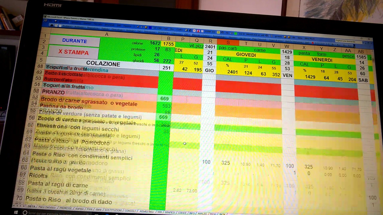 può esercitare livelli di psa più bassi