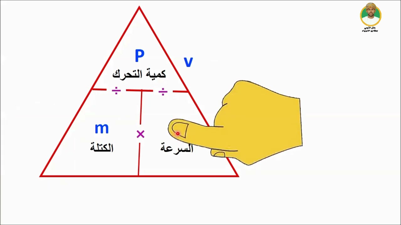 الوحدة الخامسة -  الدرس الأول : كمية التحرك والتصادمات للصف الحادى عشر فيزياء