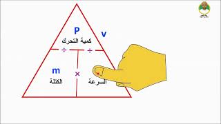 الوحدة الخامسة -  الدرس الأول : كمية التحرك والتصادمات للصف الحادى عشر فيزياء