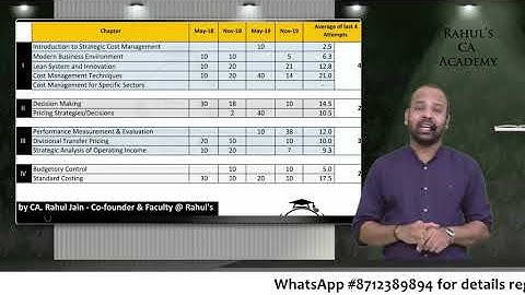 CA-Final SCMPE - What to expect and how to approach the subject by CA. Rahul Jain