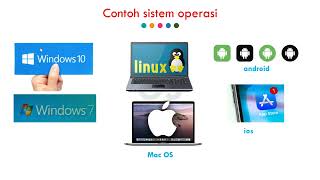 Download Lagu INFORMATIKA KELAS 7 ABOUT PERANGKAT LUNAK | SOFTWARE MP3