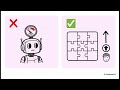 20_D5.2_Escalation_Error_Propagation