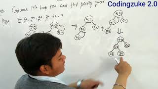 Algorithm || Heap tree || Maximum Heap tree || Minimum Heap tree || Priority Queue (Hindi)