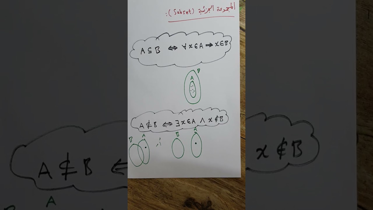 المحاضرة 1 الفصل الثاني (نظرية المجموعات، المجموعة الجزئية والمتساوية، عائلة المجموعات). نوار الأسدي