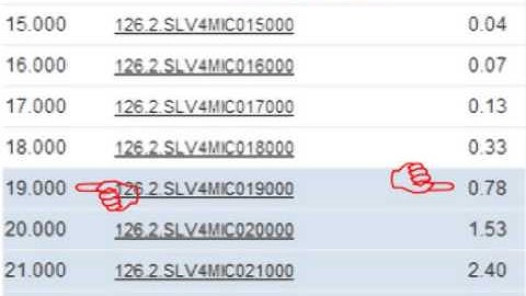 Using Put Options as Insurance (Beginning Options 2)