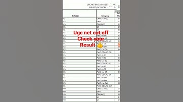 📢Official-UGC NET CUT OFF 2022👉 Check your result #shorts#short#youtubeshorts