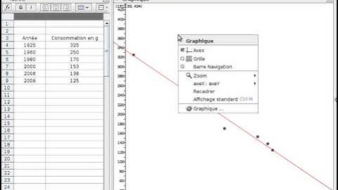 Traiter une série statistique à deux varaibles avec GeoGebra