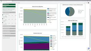 Famous CEA's new Climate Action Planner Tool Net Worth