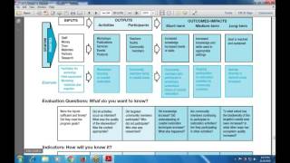 Appendix D (Levels of Evaluation)