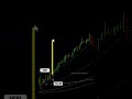 21.6% Profit Gain | USDCAD Trade Setup