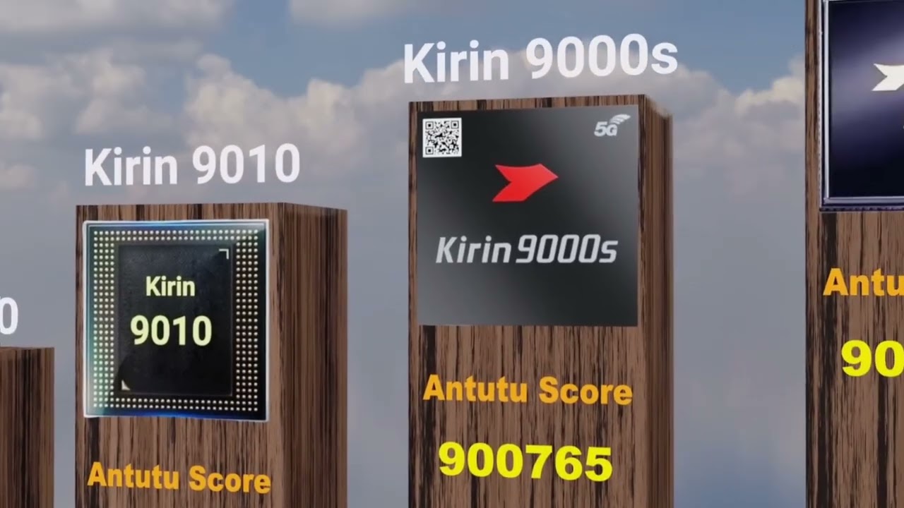Most Powerful Mobile Processors Comparison 