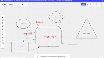 تور مۇلازىمەتلىرى دەرسىلىكلىرى 1-قىسىم[Web Services]