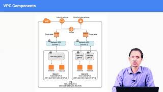 AWS VPC Traffic Flow