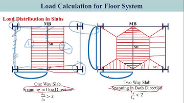 Load Calculation of One Way Slab I Design of Flexural Member I Design of Steel Structures