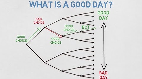 Why having a good day is important.
