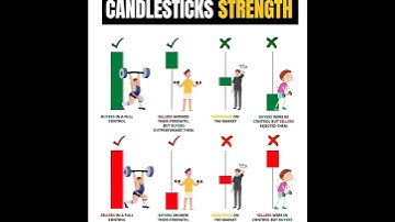 Candlestick Strength Explained 📈 | Trading Made Easy
