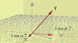 Intro to 3D Vectors