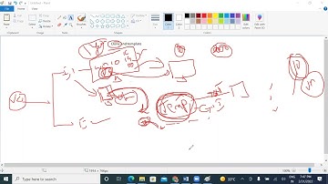 What is Clone and Template