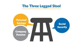 Personal Savings Three Legged Stool simple financial model