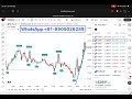 The Top Ten Most Accurate Buy-Sell Indicators on TradingView