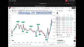 The Top Ten Most Accurate Buy-Sell Indicators on TradingView