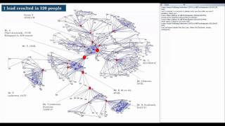 SPI Social Network Analysis Webinar