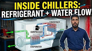 How a water cooled chiller works Internally | Circulation of Refrigerant and water inside chiller
