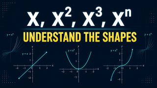 Power Functions Explained Visually | x, x², x³, Even & Odd Powers