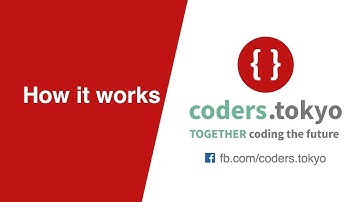 Tự học Angular 2018 - Bài 4 - How It Works