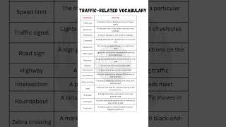 π¦ Traffic Vocabulary | Essential Words for Talking About Roads & Transport! ππ π¦ Traffic Vocabulary | Essential Words for Talking About Roads & Transport! ππ