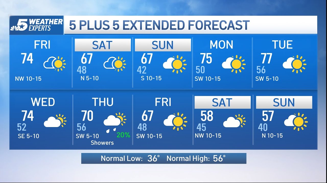 NBC 5 Forecast: Slightly cooler weather headed into the weekend | NBC ...