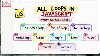 JavaScript Loops Explained  | Do While, For Of, For In, forEach & Map in Hindi
