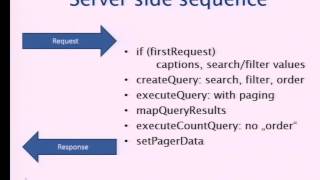 DevFest Vienna 2014 - UI Components for Large Amounts of Data (Andreas Hubmer)