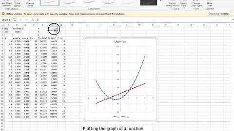Example3 2 6 Finding a formula for a numeric derivative