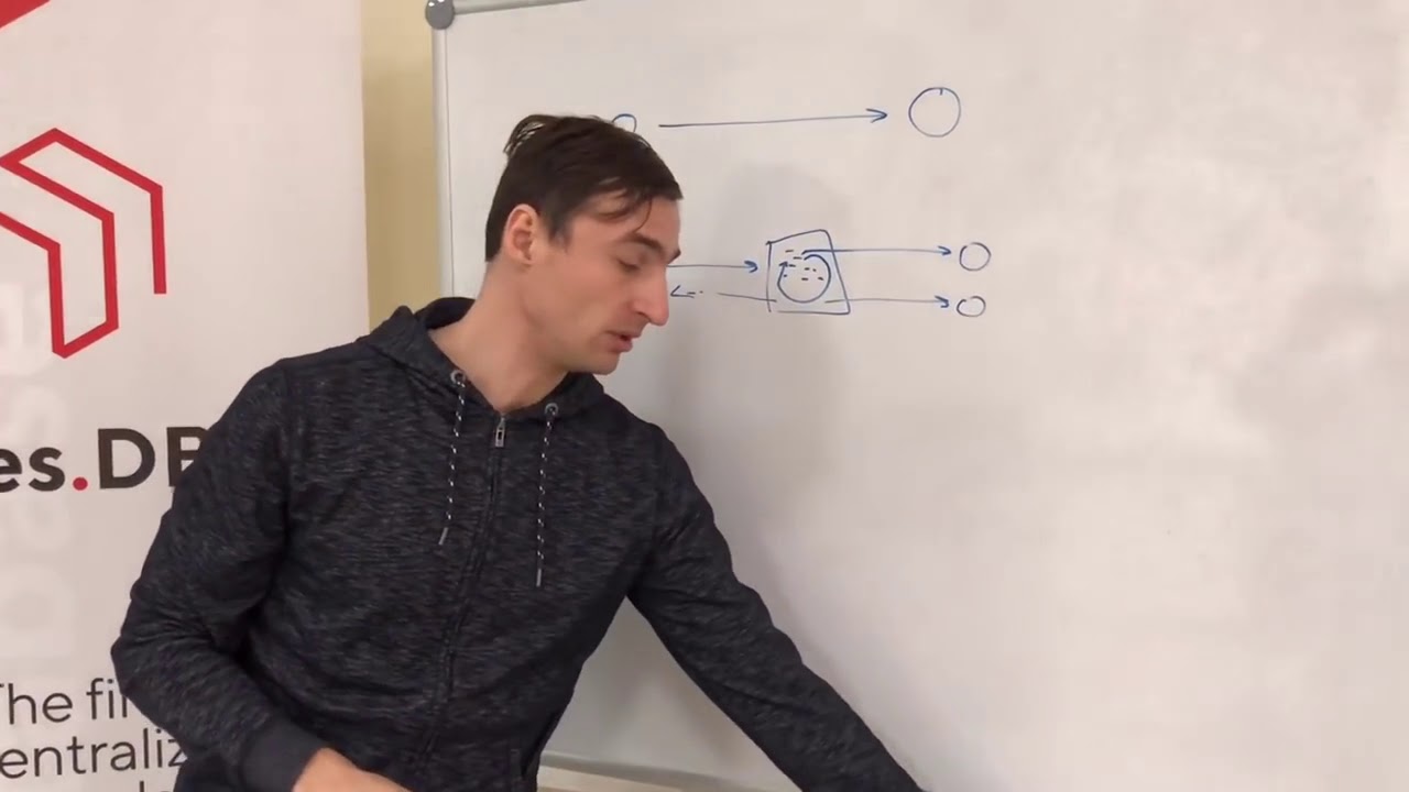 Демонстрация работы смарт-контрактов в альфа версии блокчейна «Etherus»