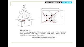 Video Sample of Lifting Analysis 1