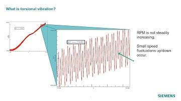 What is Torsional Vibration?