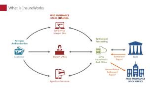 MPay InsureWorks screenshot 2