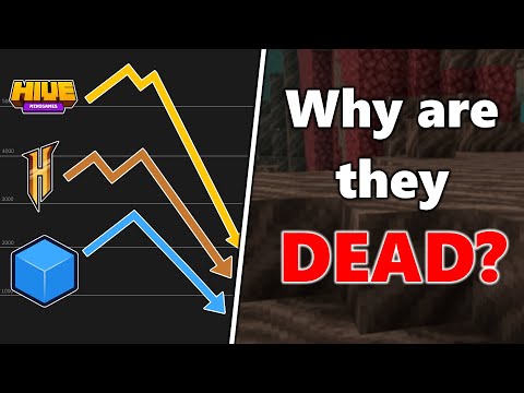 Why are Minecraft Servers DYING in 2022?