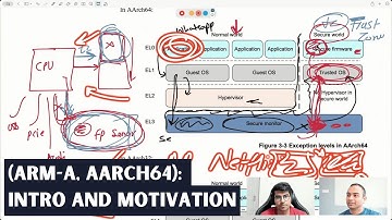 1. Introduction and Motivation |  ARM-A (aarch64), in Pyjama!